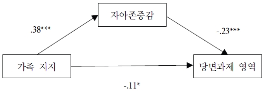 그림 3.