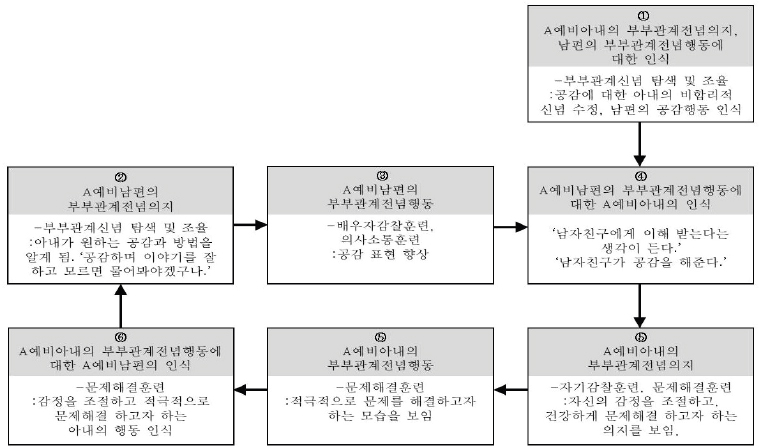 그림 1.
