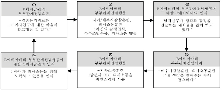 그림 2. 
