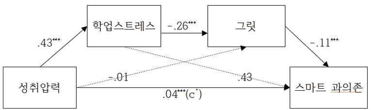 그림 1.