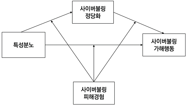 그림 1.