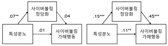 그림 2.