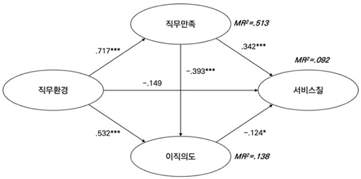 그림 1