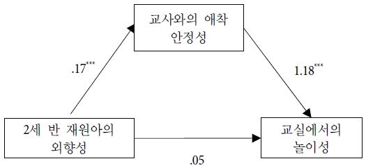 그림 1.
