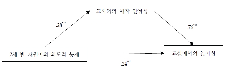 그림 2.