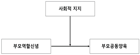 그림 1.