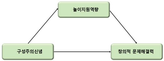 그림 1.