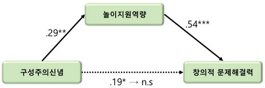 그림 2.