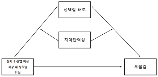 그림 1.