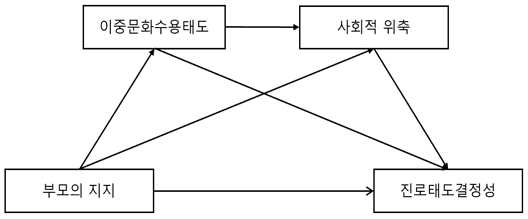 그림 1.