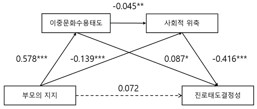 그림 2.