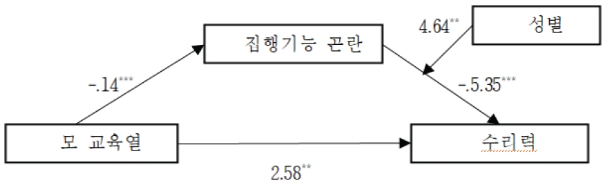 그림 1.