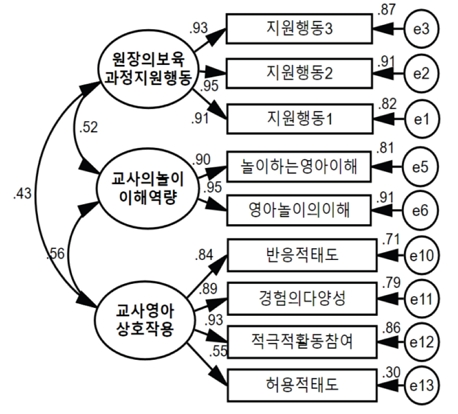 그림 1.