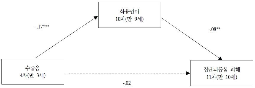 그림 1.