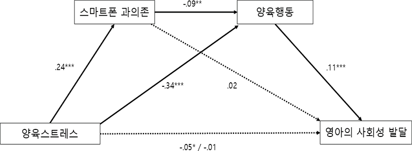 그림 2.