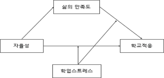 그림 1.