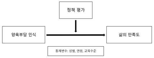 그림 1.